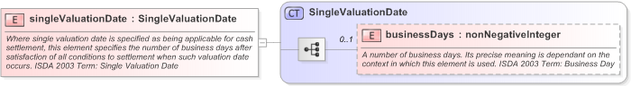 XSD Diagram of singleValuationDate in schema fpml-cd-5-9_xsd (Financial products Markup Language (FpML®) - Pretrade)