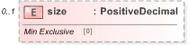 XSD Diagram of size in schema fpml-doc-5-9_xsd (Financial products Markup Language (FpML®) - Pretrade)