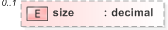 XSD Diagram of size in schema fpml-pretrade-processes-5-9_xsd (Financial products Markup Language (FpML®) - Pretrade)