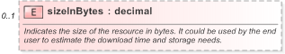 XSD Diagram of sizeInBytes in schema fpml-shared-5-9_xsd (Financial products Markup Language (FpML®) - Pretrade)
