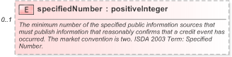 XSD Diagram of specifiedNumber in schema fpml-option-shared-5-9_xsd (Financial products Markup Language (FpML®) - Pretrade)