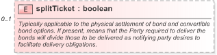 XSD Diagram of splitTicket in schema fpml-shared-5-9_xsd (Financial products Markup Language (FpML®) - Pretrade)