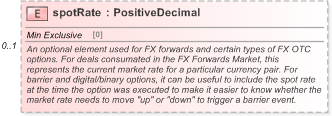 XSD Diagram of spotRate in schema fpml-fx-5-9_xsd (Financial products Markup Language (FpML®) - Pretrade)