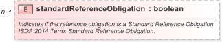 XSD Diagram of standardReferenceObligation in schema fpml-cd-5-9_xsd (Financial products Markup Language (FpML®) - Pretrade)