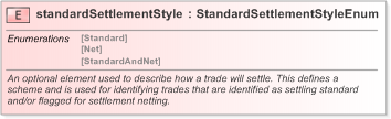 XSD Diagram of standardSettlementStyle in schema fpml-shared-5-9_xsd (Financial products Markup Language (FpML®) - Pretrade)