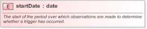 XSD Diagram of startDate in schema fpml-fx-5-9_xsd (Financial products Markup Language (FpML®) - Pretrade)