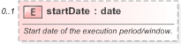XSD Diagram of startDate in schema fpml-fx-5-9_xsd (Financial products Markup Language (FpML®) - Pretrade)