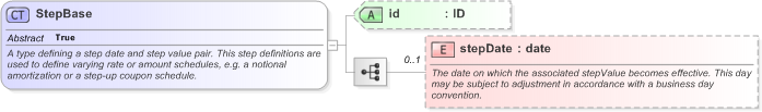 XSD Diagram of StepBase in schema fpml-shared-5-9_xsd (Financial products Markup Language (FpML®) - Pretrade)
