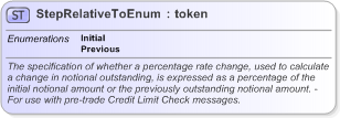 XSD Diagram of StepRelativeToEnum in schema fpml-enum-5-9_xsd (Financial products Markup Language (FpML®) - Pretrade)
