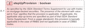 XSD Diagram of stepUpProvision in schema fpml-cd-5-9_xsd (Financial products Markup Language (FpML®) - Pretrade)