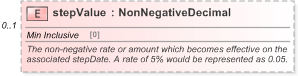 XSD Diagram of stepValue in schema fpml-shared-5-9_xsd (Financial products Markup Language (FpML®) - Pretrade)