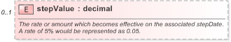 XSD Diagram of stepValue in schema fpml-shared-5-9_xsd (Financial products Markup Language (FpML®) - Pretrade)