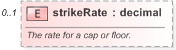 XSD Diagram of strikeRate in schema fpml-shared-5-9_xsd (Financial products Markup Language (FpML®) - Pretrade)