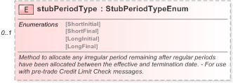 XSD Diagram of stubPeriodType in schema fpml-ird-5-9_xsd (Financial products Markup Language (FpML®) - Pretrade)