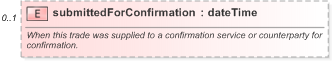 XSD Diagram of submittedForConfirmation in schema fpml-doc-5-9_xsd (Financial products Markup Language (FpML®) - Pretrade)
