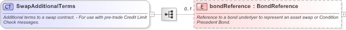 XSD Diagram of SwapAdditionalTerms in schema fpml-ird-5-9_xsd (Financial products Markup Language (FpML®) - Pretrade)