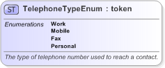 XSD Diagram of TelephoneTypeEnum in schema fpml-enum-5-9_xsd (Financial products Markup Language (FpML®) - Pretrade)