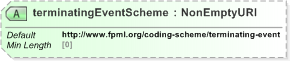 XSD Diagram of terminatingEventScheme in schema fpml-business-events-5-9_xsd (Financial products Markup Language (FpML®) - Pretrade)