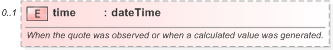 XSD Diagram of time in schema fpml-asset-5-9_xsd (Financial products Markup Language (FpML®) - Pretrade)