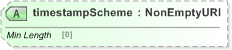 XSD Diagram of timestampScheme in schema fpml-doc-5-9_xsd (Financial products Markup Language (FpML®) - Pretrade)