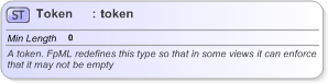 XSD Diagram of Token in schema fpml-shared-5-9_xsd (Financial products Markup Language (FpML®) - Pretrade)