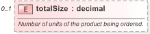 XSD Diagram of totalSize in schema fpml-pretrade-processes-5-9_xsd (Financial products Markup Language (FpML®) - Pretrade)