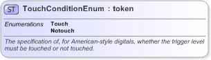XSD Diagram of TouchConditionEnum in schema fpml-enum-5-9_xsd (Financial products Markup Language (FpML®) - Pretrade)