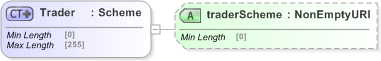 XSD Diagram of Trader in schema fpml-doc-5-9_xsd (Financial products Markup Language (FpML®) - Pretrade)