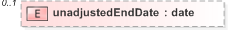 XSD Diagram of unadjustedEndDate in schema fpml-ird-5-9_xsd (Financial products Markup Language (FpML®) - Pretrade)