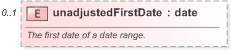XSD Diagram of unadjustedFirstDate in schema fpml-shared-5-9_xsd (Financial products Markup Language (FpML®) - Pretrade)