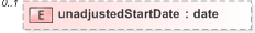 XSD Diagram of unadjustedStartDate in schema fpml-ird-5-9_xsd (Financial products Markup Language (FpML®) - Pretrade)