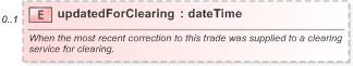 XSD Diagram of updatedForClearing in schema fpml-doc-5-9_xsd (Financial products Markup Language (FpML®) - Pretrade)