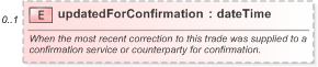 XSD Diagram of updatedForConfirmation in schema fpml-doc-5-9_xsd (Financial products Markup Language (FpML®) - Pretrade)