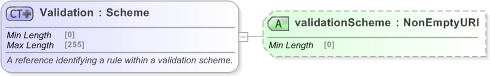 XSD Diagram of Validation in schema fpml-doc-5-9_xsd (Financial products Markup Language (FpML®) - Pretrade)