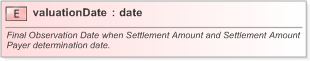XSD Diagram of valuationDate in schema fpml-fx-5-9_xsd (Financial products Markup Language (FpML®) - Pretrade)