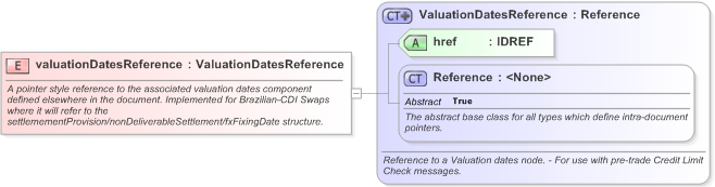 XSD Diagram of valuationDatesReference in schema fpml-ird-5-9_xsd (Financial products Markup Language (FpML®) - Pretrade)
