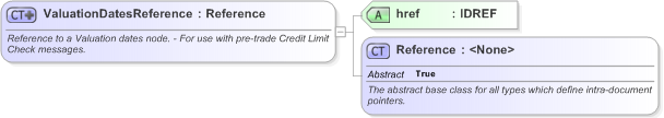 XSD Diagram of ValuationDatesReference in schema fpml-ird-5-9_xsd (Financial products Markup Language (FpML®) - Pretrade)