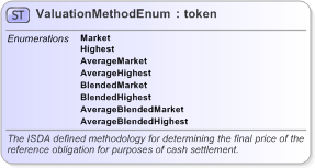 XSD Diagram of ValuationMethodEnum in schema fpml-enum-5-9_xsd (Financial products Markup Language (FpML®) - Pretrade)