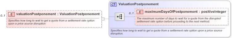 XSD Diagram of valuationPostponement in schema fpml-ird-5-9_xsd (Financial products Markup Language (FpML®) - Pretrade)