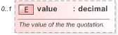 XSD Diagram of value in schema fpml-asset-5-9_xsd (Financial products Markup Language (FpML®) - Pretrade)