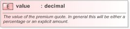 XSD Diagram of value in schema fpml-fx-5-9_xsd (Financial products Markup Language (FpML®) - Pretrade)