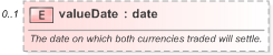 XSD Diagram of valueDate in schema fpml-fx-5-9_xsd (Financial products Markup Language (FpML®) - Pretrade)