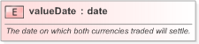 XSD Diagram of valueDate in schema fpml-fx-5-9_xsd (Financial products Markup Language (FpML®) - Pretrade)