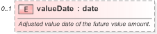 XSD Diagram of valueDate in schema fpml-shared-5-9_xsd (Financial products Markup Language (FpML®) - Pretrade)