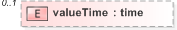 XSD Diagram of valueTime in schema fpml-clearing-processes-5-9_xsd (Financial products Markup Language (FpML®) - Pretrade)