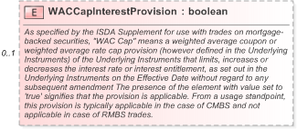 XSD Diagram of WACCapInterestProvision in schema fpml-cd-5-9_xsd (Financial products Markup Language (FpML®) - Pretrade)