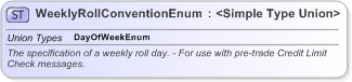 XSD Diagram of WeeklyRollConventionEnum in schema fpml-enum-5-9_xsd (Financial products Markup Language (FpML®) - Pretrade)