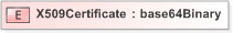 XSD Diagram of X509Certificate in schema xmldsig-core-schema_xsd (Financial products Markup Language (FpML®) - Pretrade)
