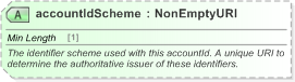 XSD Diagram of accountIdScheme in schema fpml-shared-5-9_xsd (Financial products Markup Language (FpML®) - Record Keeping)