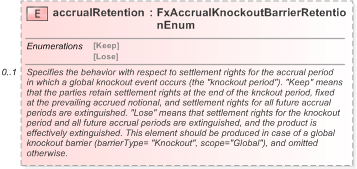 XSD Diagram of accrualRetention in schema fpml-fx-accruals-5-9_xsd (Financial products Markup Language (FpML®) - Record Keeping)